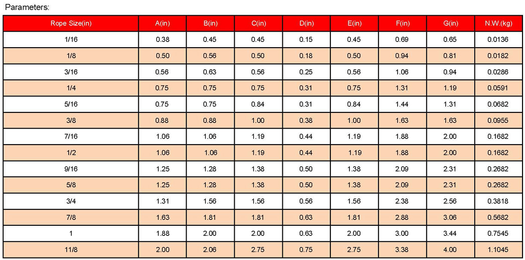 1758767657709645.jpg 索具參數(shù)_頁面_18.jpg